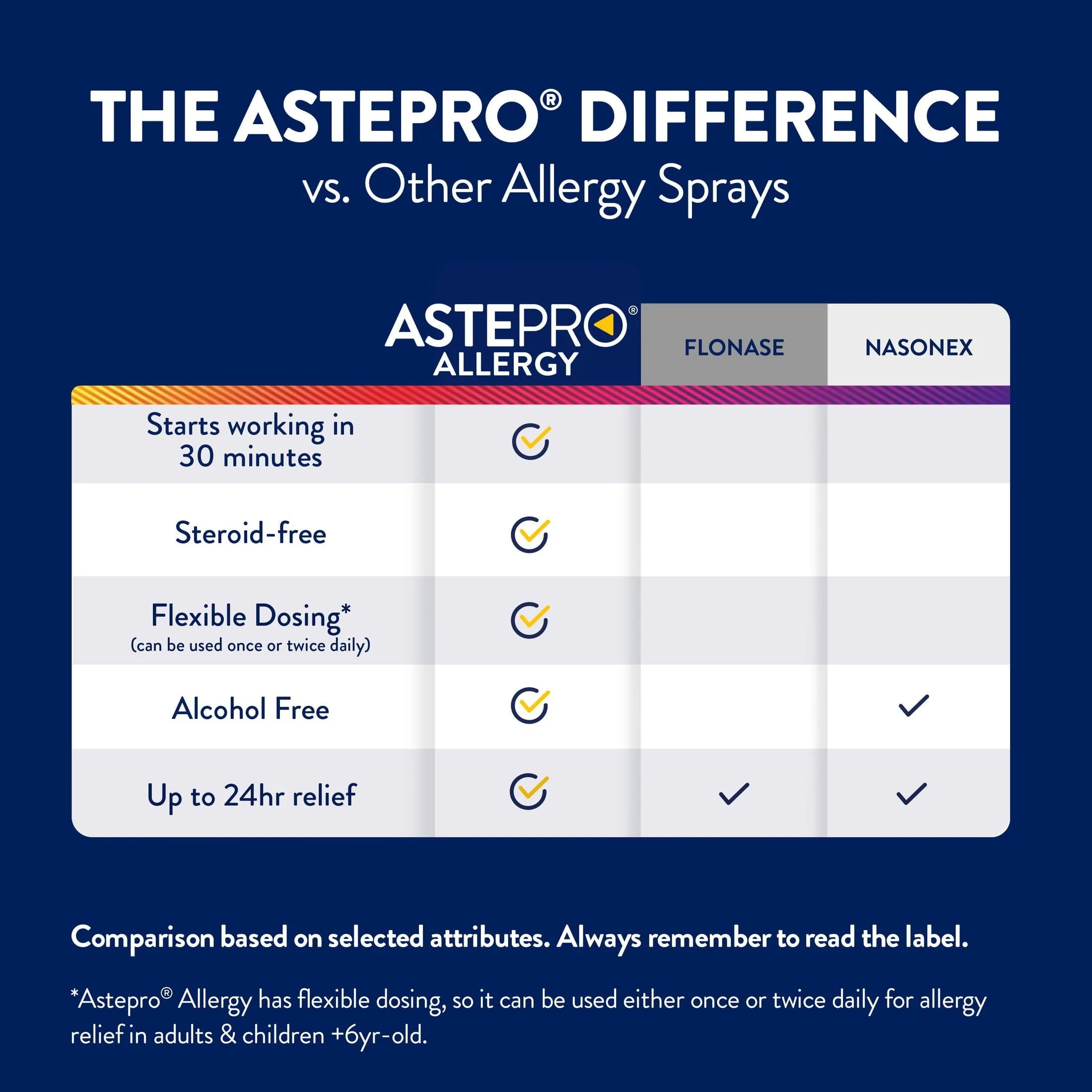 Astepro Allergy Medicine, Steroid Free Antihistamine Nasal Spray, 120 Metered Sprays