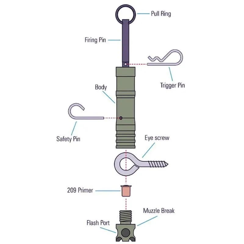 Perimeter Alarm Kit - 4 Units